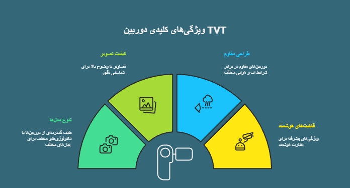 ویژگی_های منحصر به فرد محصولات TVT -